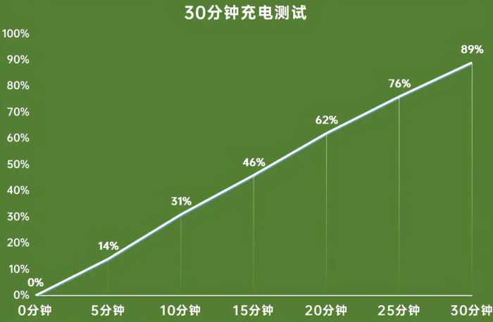 3599元起荣耀V40评测：独立后首款旗舰 为体验而改变