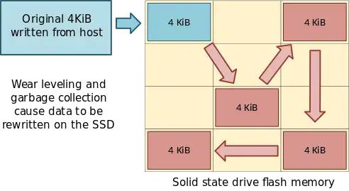 终于明白！SSD越用越慢的真相找到了