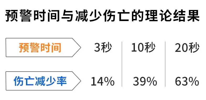 后悔没早点看到！只需4步开启TCL电视的地震预警功能