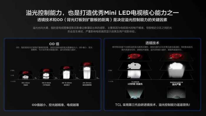 你真的懂电视吗？TCL 带你开启科普之旅！