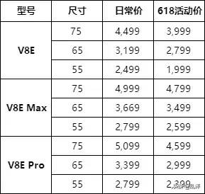 电视选购：想看电视直接进电视盒子？告诉你TCLV8E怎么操作