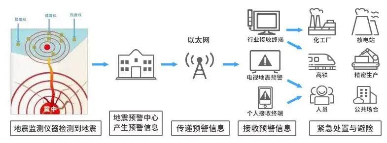 后悔没早点看到！只需4步开启TCL电视的地震预警功能