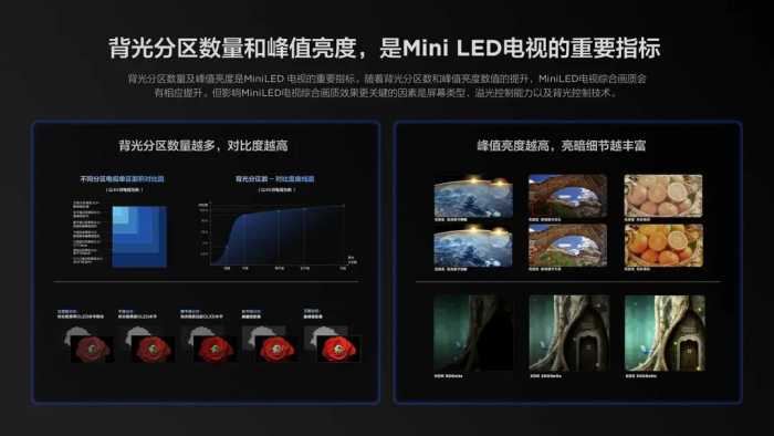 你真的懂电视吗？TCL 带你开启科普之旅！