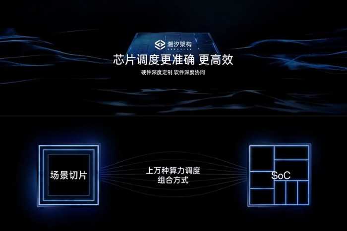 天玑9300搭配潮汐架构有这么神？OPPO Find X7性能实测