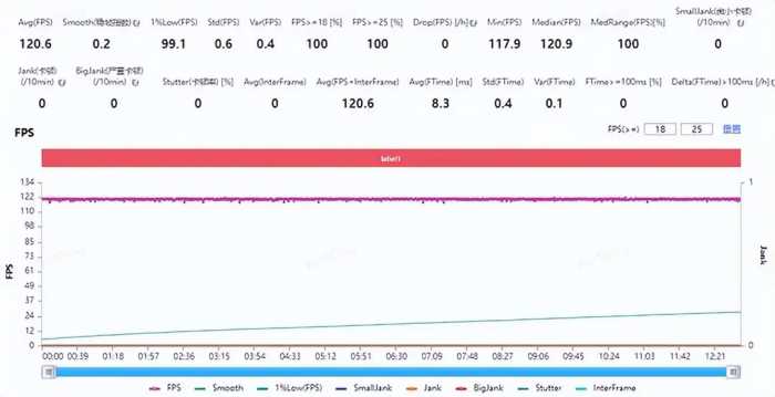 天玑9300搭配潮汐架构有这么神？OPPO Find X7性能实测