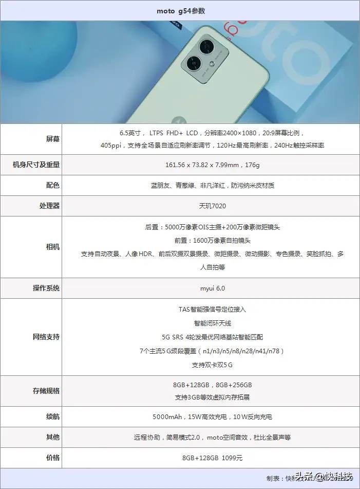 披上素皮机身的千元机！moto g54评测：天玑7020这性价比没谁了