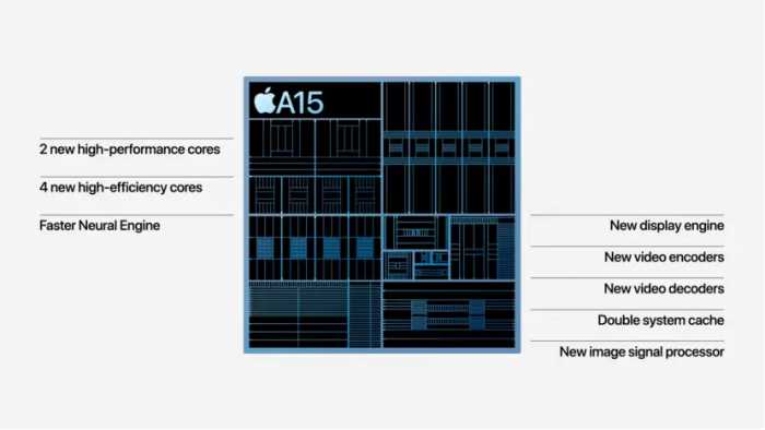 5199元起！iPhone 13正式发布，加量不加价