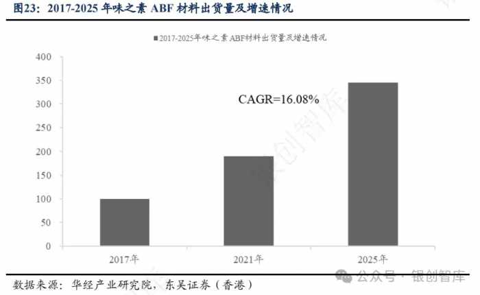 半导体：IC封装基板行业竞争格局、未来创新方向及三重技术壁垒