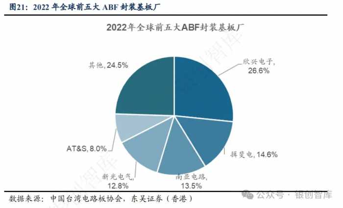 半导体：IC封装基板行业竞争格局、未来创新方向及三重技术壁垒