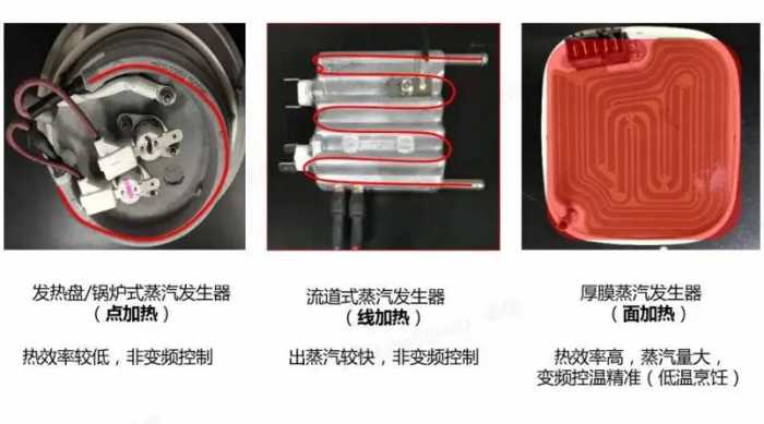 蒸烤箱搪瓷内胆与不锈钢内胆选购指南及深度拆解对比测评