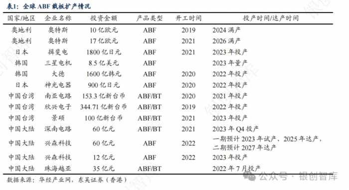 半导体：IC封装基板行业竞争格局、未来创新方向及三重技术壁垒