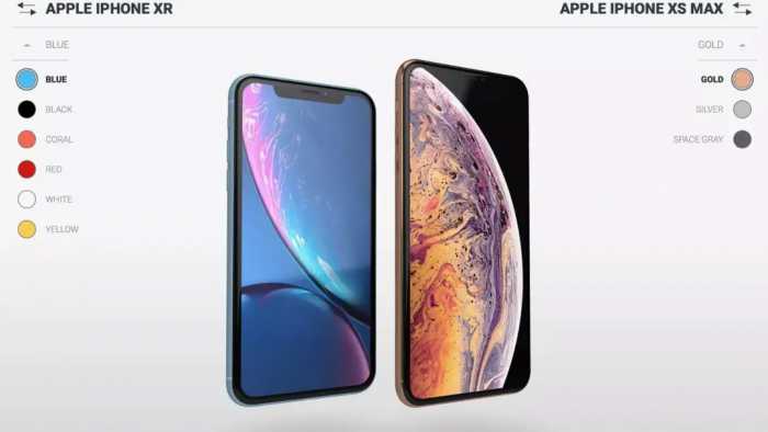 iPhone XS与iPhone XR深度对比，帮你决定到底要买哪一部！