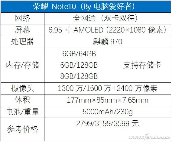 2799元值不值？荣耀Note10深度评测