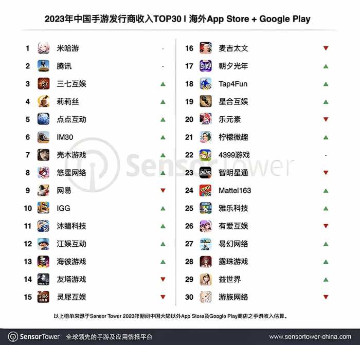 马化腾为什么要在腾讯年会上怒喷游戏业务毫无建树