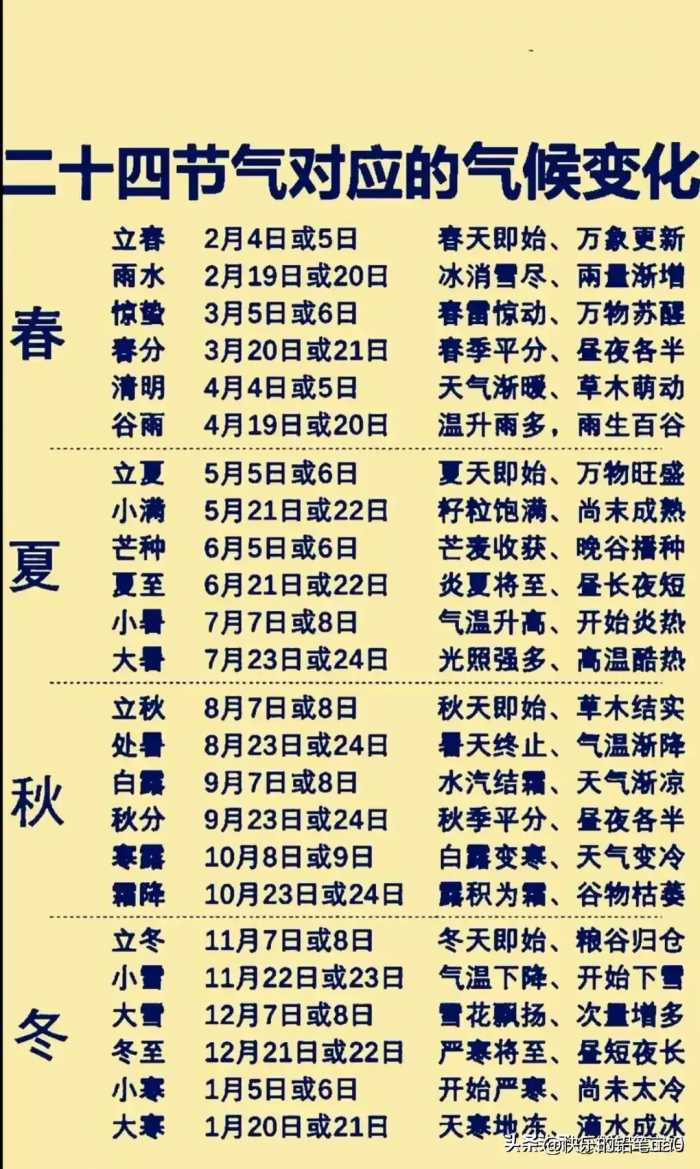 那些黄金不建议买？对照看看，你买对了吗？