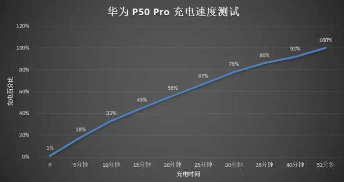 华为 P50 Pro 评测：不考虑 5G，它依旧是最好的旗舰之一