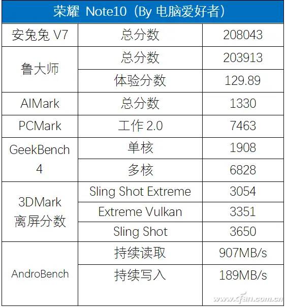 2799元值不值？荣耀Note10深度评测