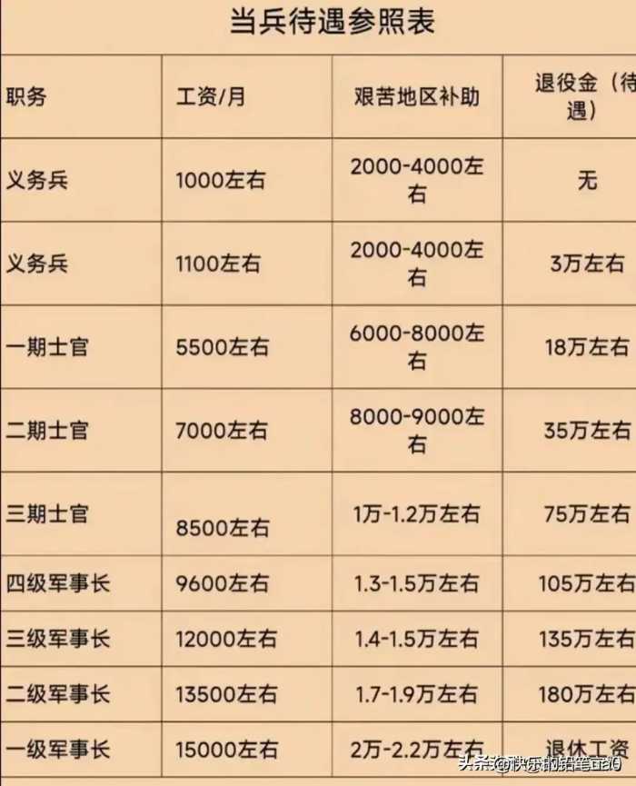 那些黄金不建议买？对照看看，你买对了吗？