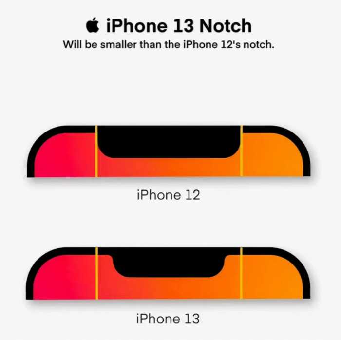 iPhone 11用户换iPhone 13，划得来吗？