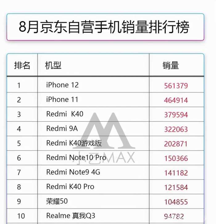 iPhone 11用户换iPhone 13，划得来吗？