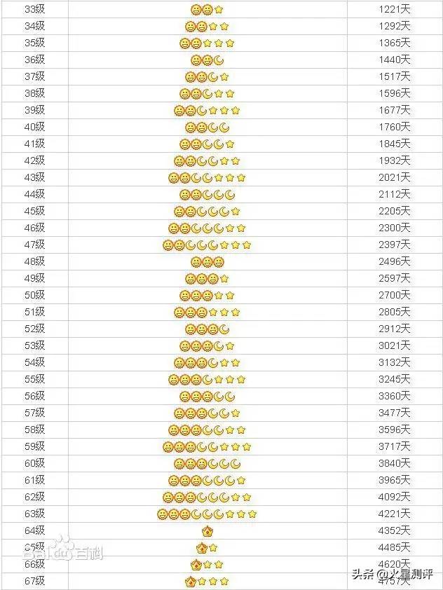 回忆杀丨你和微信同行多少天了？（内附查询方法）