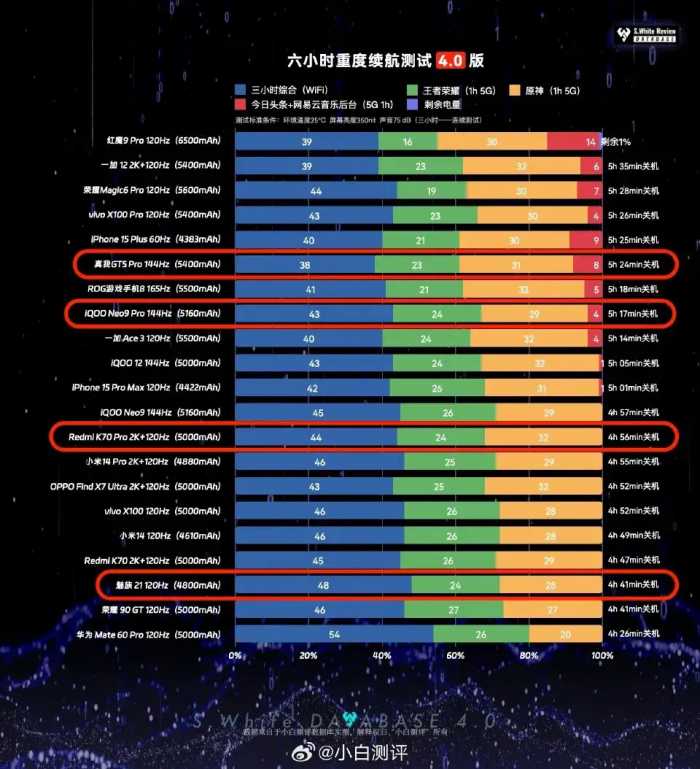 3000的骁龙8gen3真香啊！闭眼入，最具性价比当之无愧！