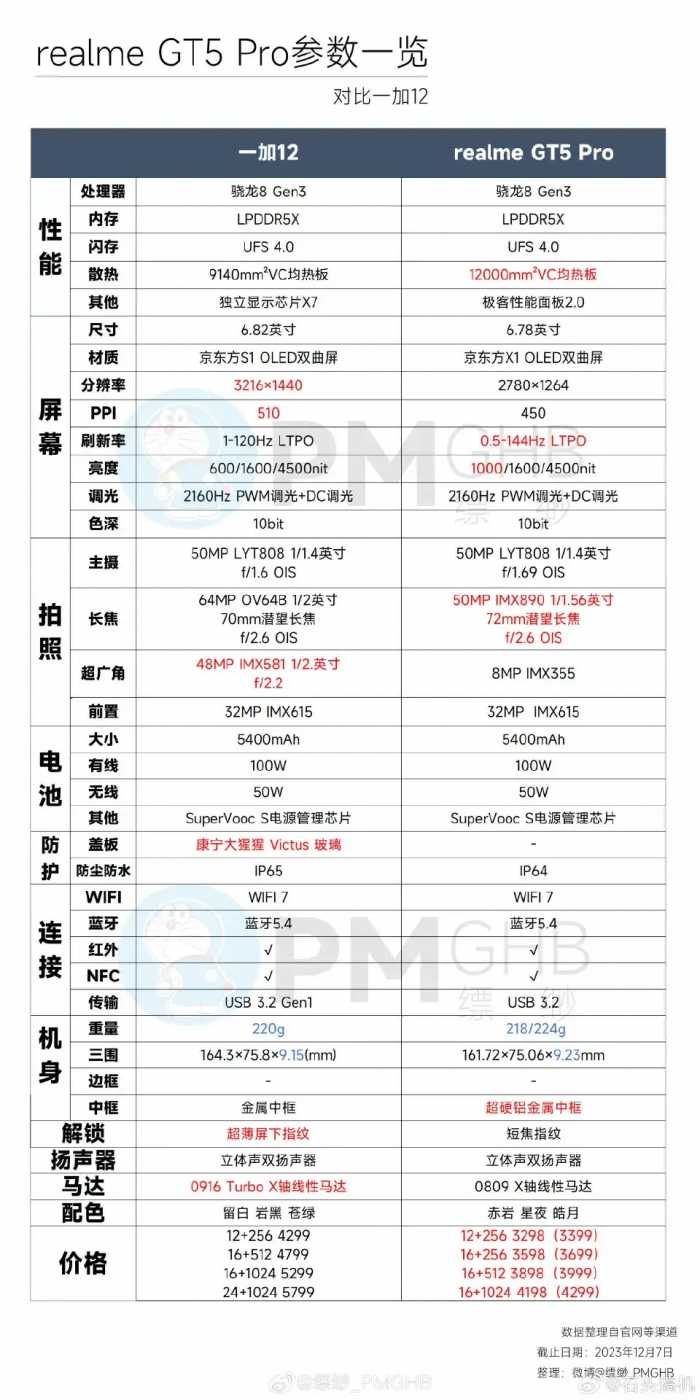 3000的骁龙8gen3真香啊！闭眼入，最具性价比当之无愧！