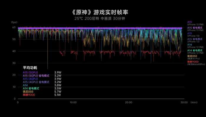 当下iPhone 11升级iPhone 13划得来吗？过来人说出4个痛点