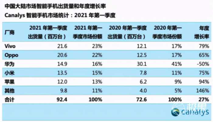 一文看懂华为「鸿蒙」深度体验！和安卓相比，体验到底如何？