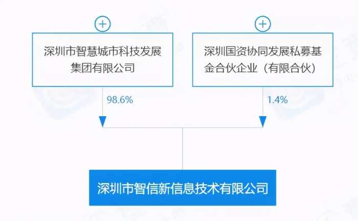 所有一切，全为自救！华为正式宣布：荣耀品牌正式出售