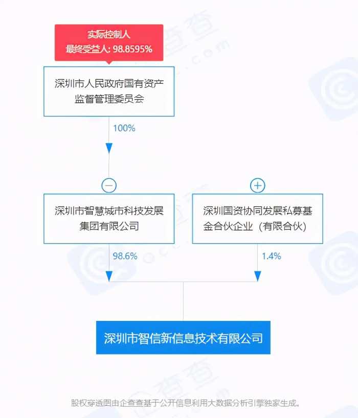 一锤定音！荣耀终于被卖了，和华为完全分割