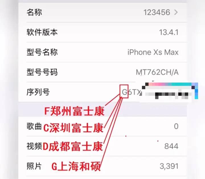 苹果手机序列号的含义你知道吗？