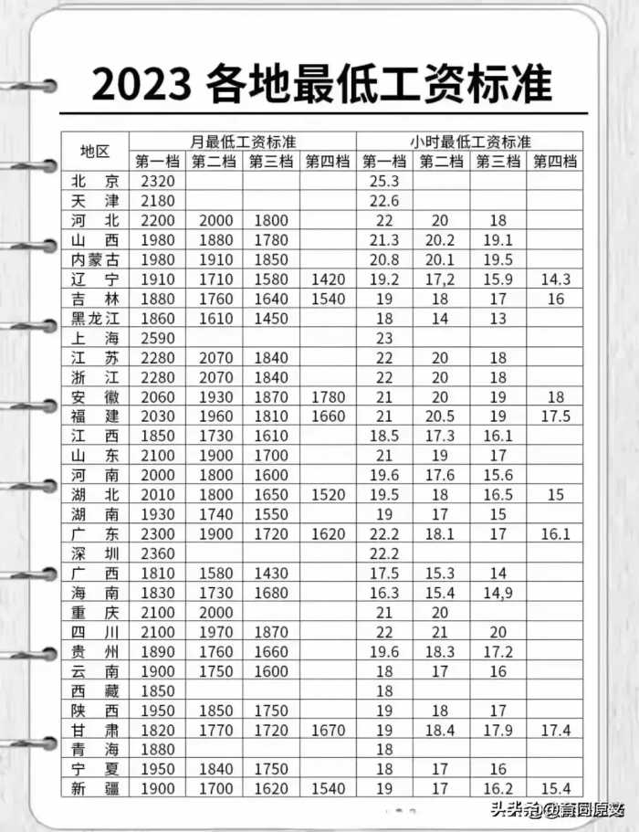 涨见识啦，中国各地彩礼到底是多少，你看看就知道了