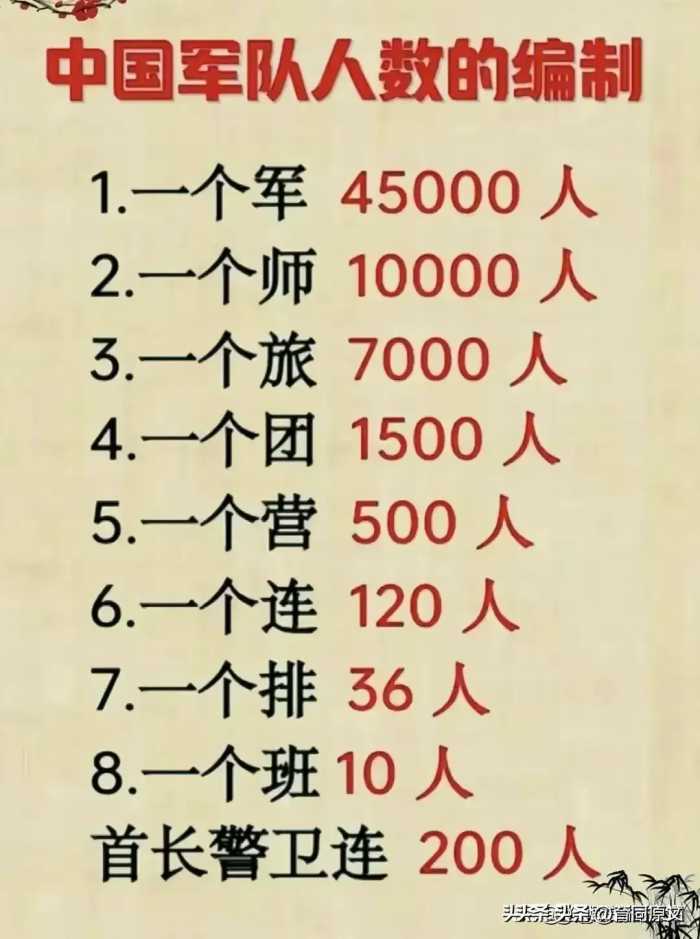 涨见识啦，中国各地彩礼到底是多少，你看看就知道了