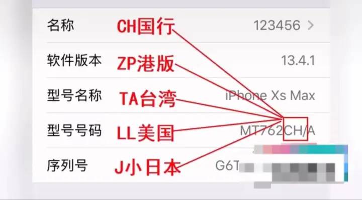 苹果手机序列号的含义你知道吗？