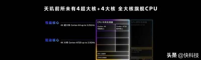 联发科天玑9300全球首发评测：全大核猛如虎！GPU/AI双惊喜