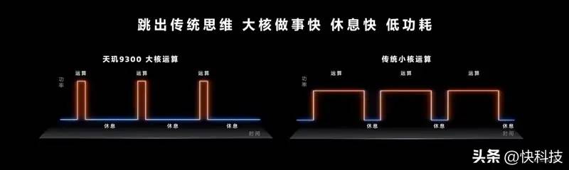 联发科天玑9300全球首发评测：全大核猛如虎！GPU/AI双惊喜