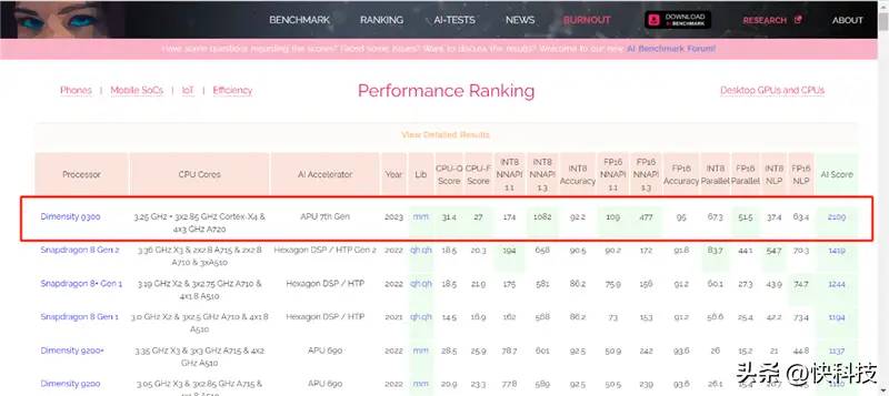 联发科天玑9300全球首发评测：全大核猛如虎！GPU/AI双惊喜