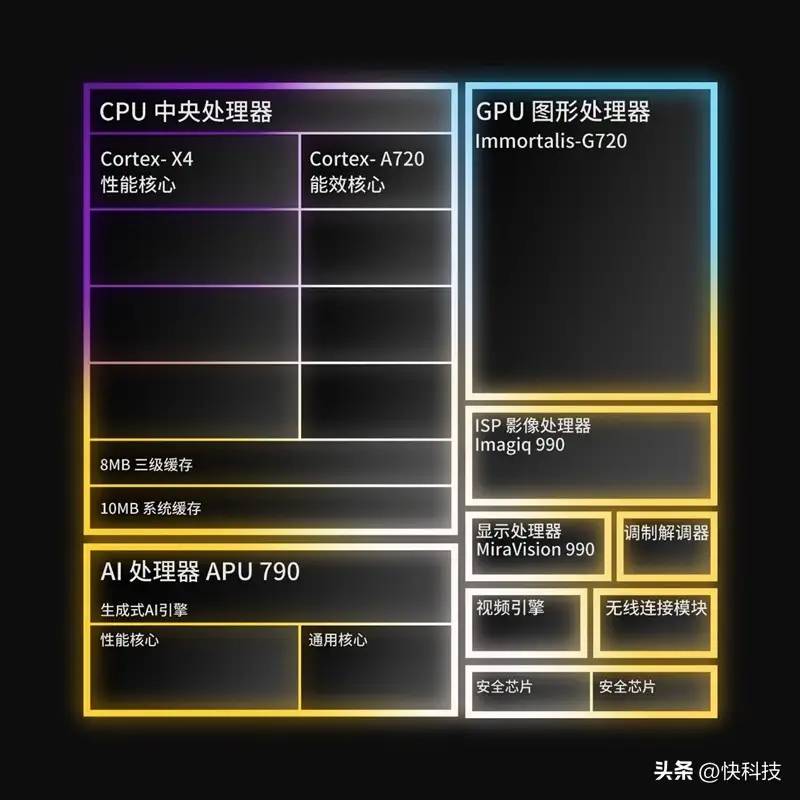 联发科天玑9300全球首发评测：全大核猛如虎！GPU/AI双惊喜