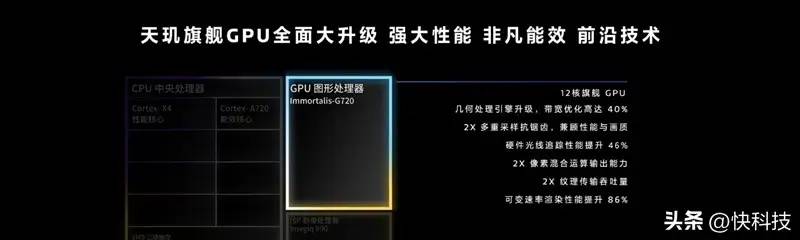 联发科天玑9300全球首发评测：全大核猛如虎！GPU/AI双惊喜