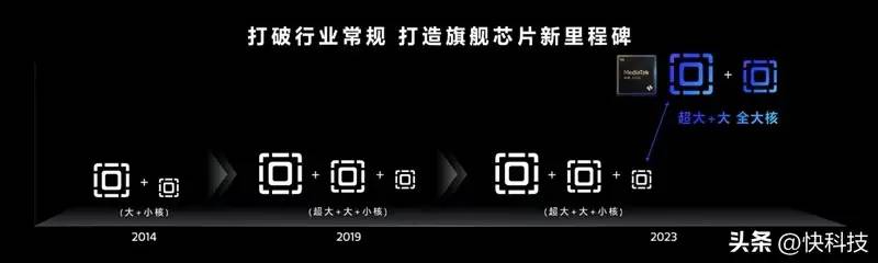 联发科天玑9300全球首发评测：全大核猛如虎！GPU/AI双惊喜