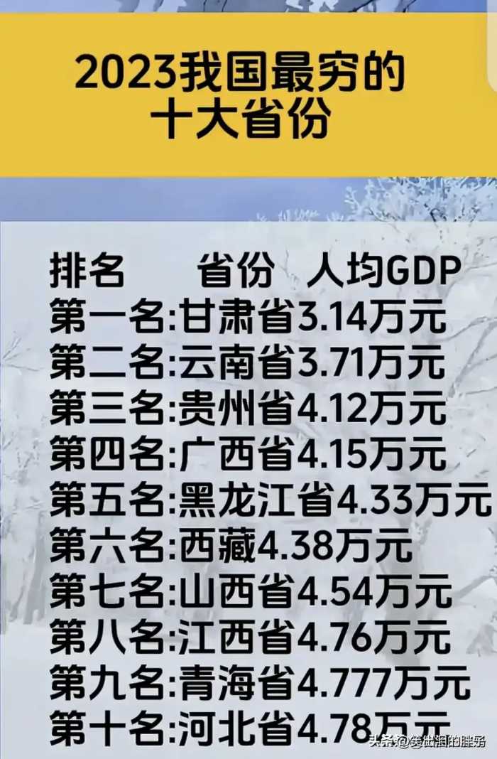 终于有人把世界各国黄金储备量整理出来了，收藏起来看看吧