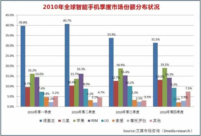 别给诺基亚烧纸了！自从玩起下三路，他们要偷偷回巅峰了？