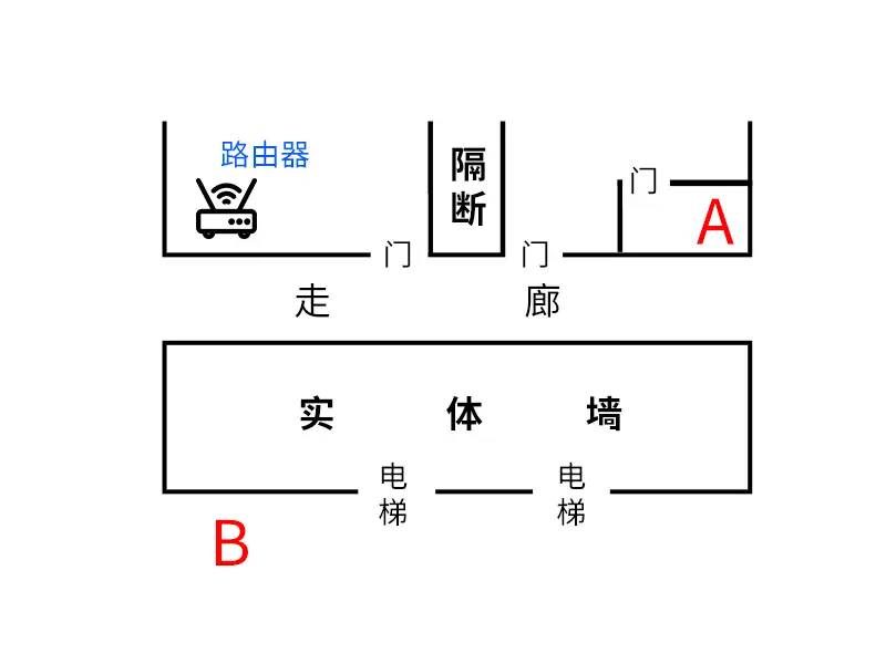 中兴路由器AX5400Pro评测：自研十二核芯片显威力