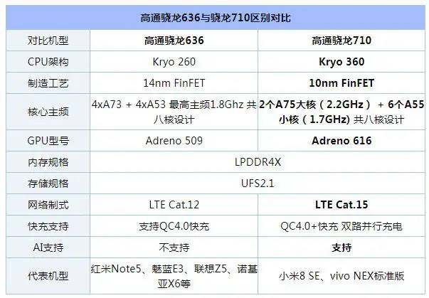 都是千元机，诺基亚X7和诺基亚X6哪个好？