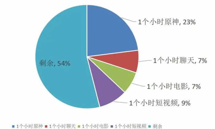 荣耀70 Pro深度使用一个月的真实体验：重点聊聊它的优缺点