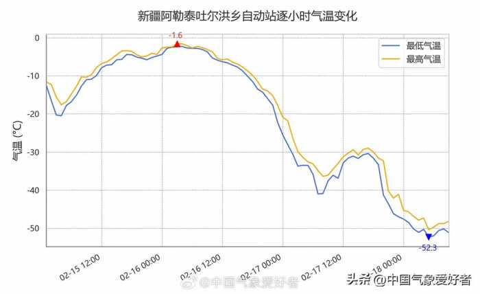 西伯利亚冷气连续出击，月底还有降温！权威预报：大范围雨雪准备