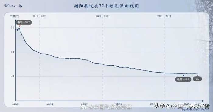 西伯利亚冷气连续出击，月底还有降温！权威预报：大范围雨雪准备