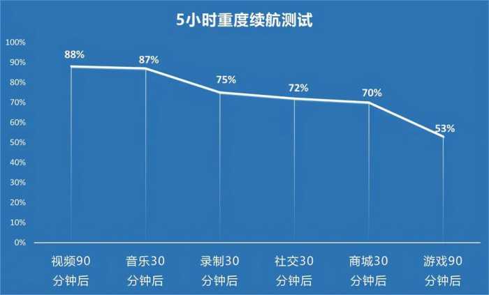 延续自拍血统 拔高硬件性能 vivo S9全面评测