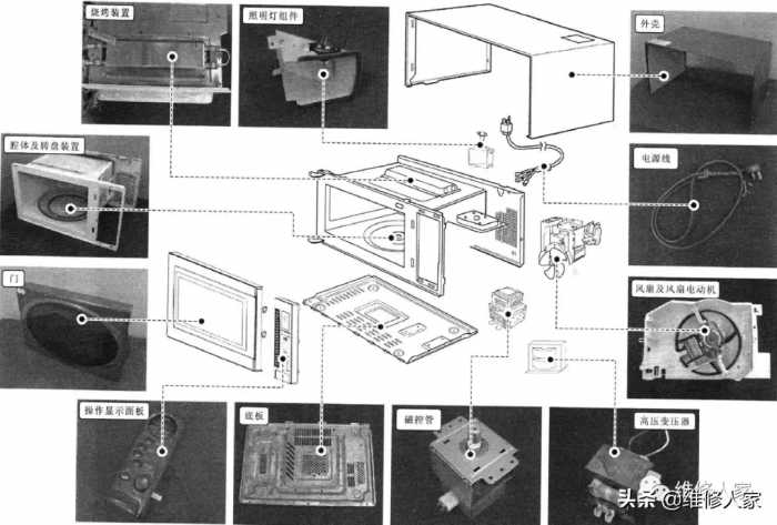 微波炉的整机结构及部件拆卸